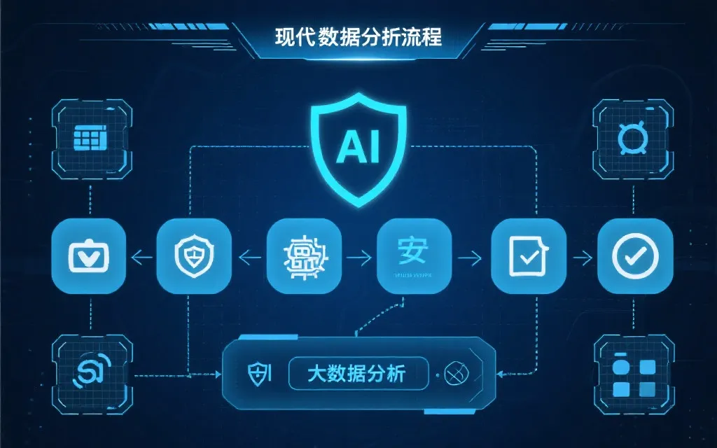 智能化数据分析流程图